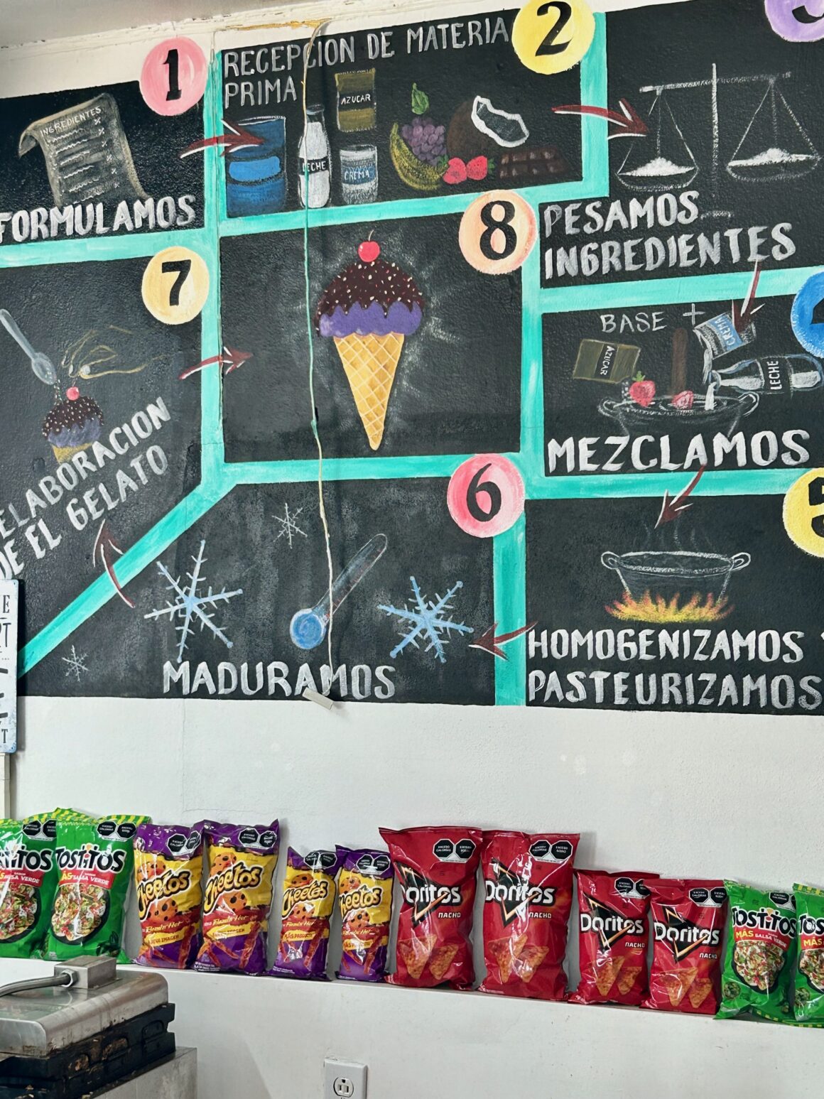 La Heladeria Formulass